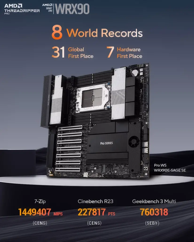 Montaje Placa Base CPU AMD Threadripper PRO Atocha Atocha PC - Montaje Placa Base CPU AMD Threadripper PRO Atocha